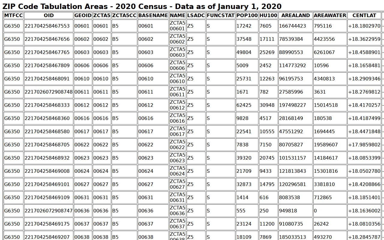 Billerica ZIP code Census ZCTA boundary reference